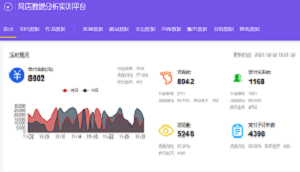 网店数据分析平台